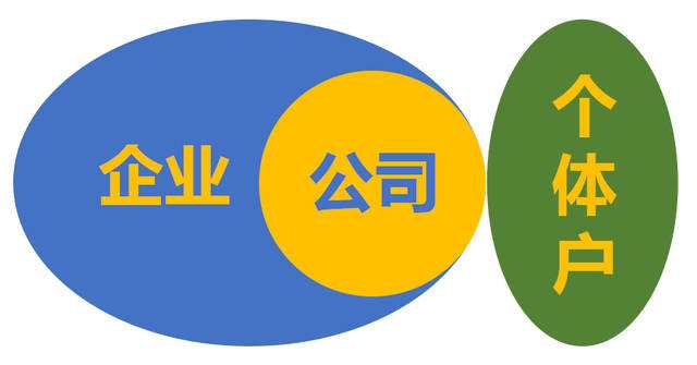 個體工商戶如何注冊
