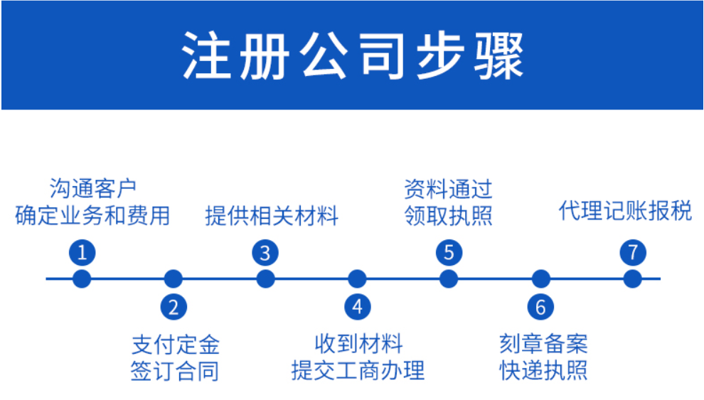 分公司怎么開(kāi)？分公司注冊(cè)的資料要什么